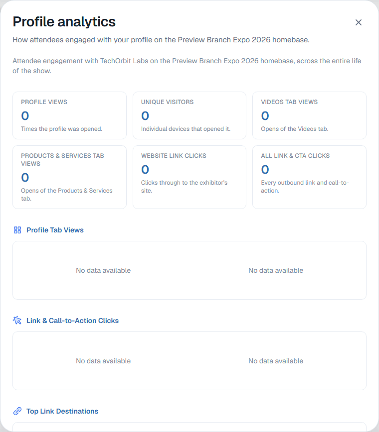 The Profile analytics dialog with profile views, unique visitors, tab views and link clicks